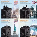 Bigfish Universal Travel Adapter, Worldwide Travel Plug Adapter with 2 USB A and 2 USB C, Dual 10A Fuses All In One International Travel Adapter - EU UK US AUS Plugs - Image 4