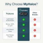 MyHalos® 100% Blackout Sleep Masks for Women & Men - Zero Eye Pressure Eye Mask for Sleeping -Our Halo Sleep Mask Includes a Storage Pouch- Black Eye Mask for Travel or Blindfold - Image 5