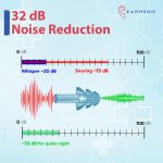 Snooze Ear Plugs for Sleep - 6 Pairs Soft Silicone Reusable Noise Cancelling Earplugs for Side Sleepers & Snoring - Image 4