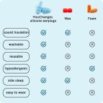 Ear Plugs for Sleep Soft Silicone Reusable, Earplugs for Sleeping Noise Cancelling(4Pairs) Multicoloured - Image 5